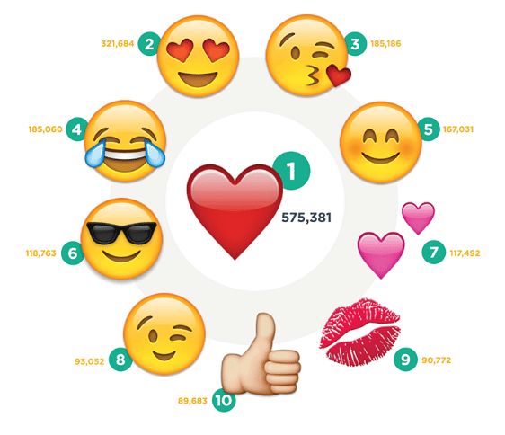 mejores-emojis-hashtags